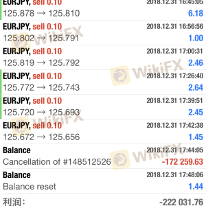 Roboforex’s bonus can’t cover margin. After running out of it, they liquidated my position.