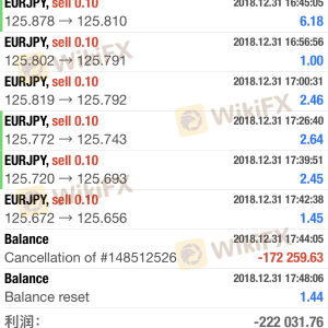 Roboforex送赠金不能抵扣保证金用完直接平仓