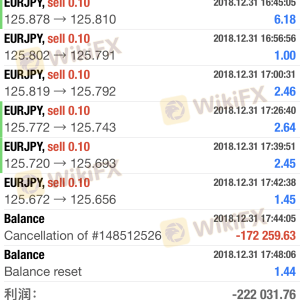 RoboForex โบนัสไม่สามารถครอบคลุมส่วนต่างได้ หลังจากที่หมดไปพวกเขาก็ทำลายตำแหน่งของฉัน