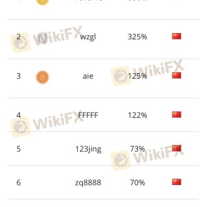 Memiliki permainan untuk menipu orang agar menyetor dan melakukan lindung nilai