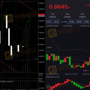 Nến trong 111 không phù hợp với nến trong Huitong Finance