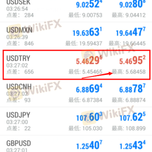 GMI produced the highest slippage ever in forex market.