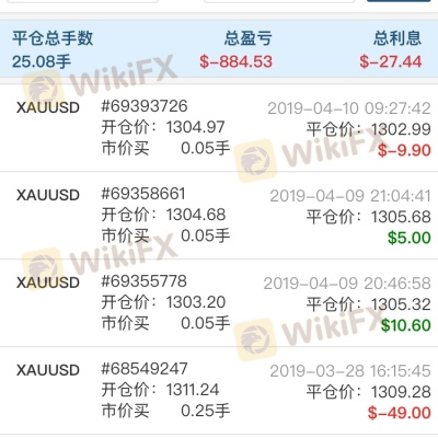 Cf创富国际 交易商 外汇天眼