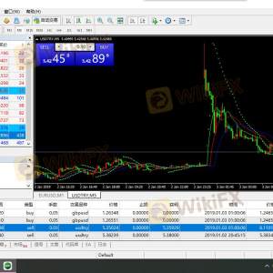 GMI maliciously increases the spread by 40000 pips