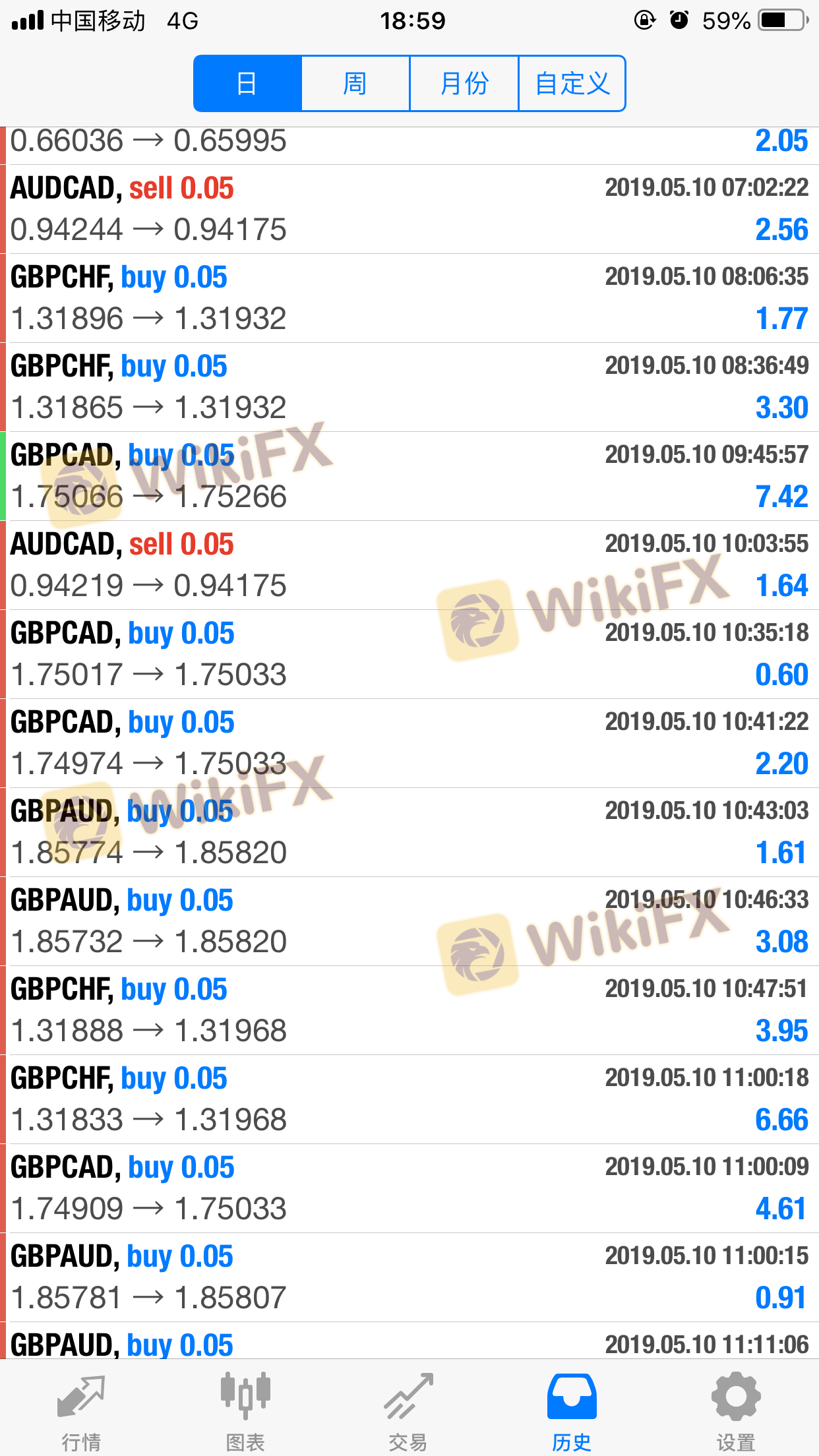 黄金刷手EA-外汇天眼