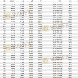 Swissquote slip point bank yang serius, harga penawaran juga turun ratusan poin