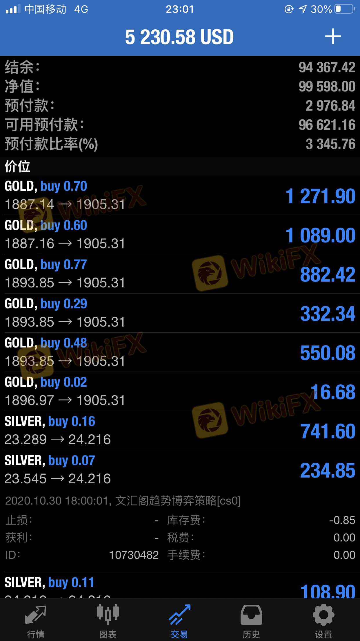 黄金趋势算法博弈EA源码交易策略-外汇天眼