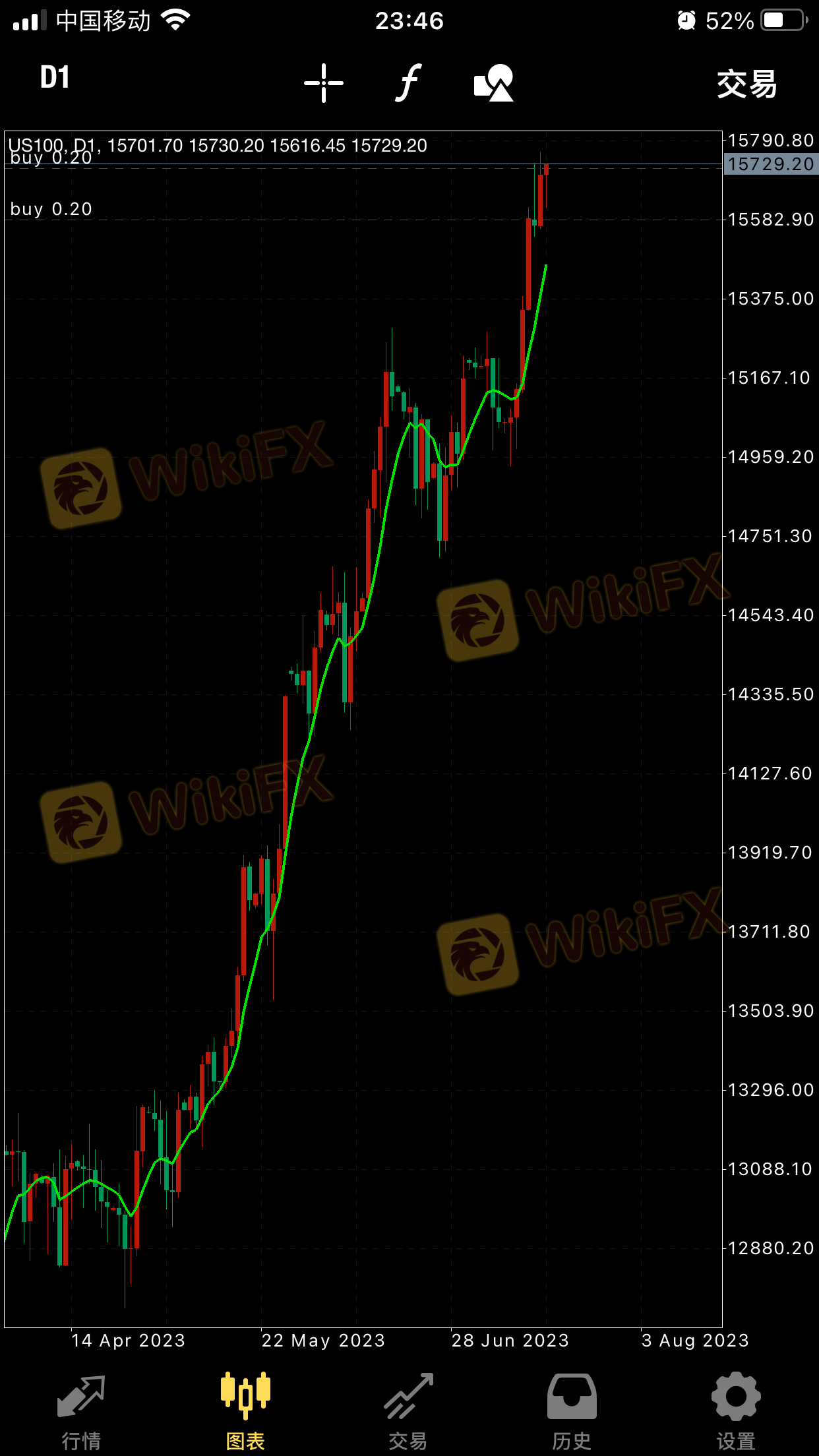 源码货币黄金趋势ea 全程ea自动化交易近十年-外汇天眼